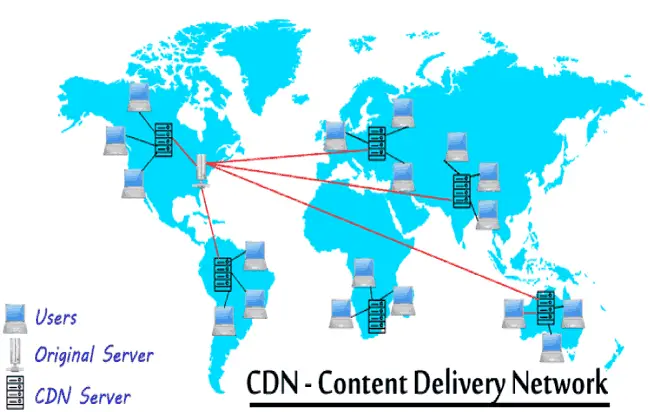 What is CDN (Content Delivery Network) and How does it Works
