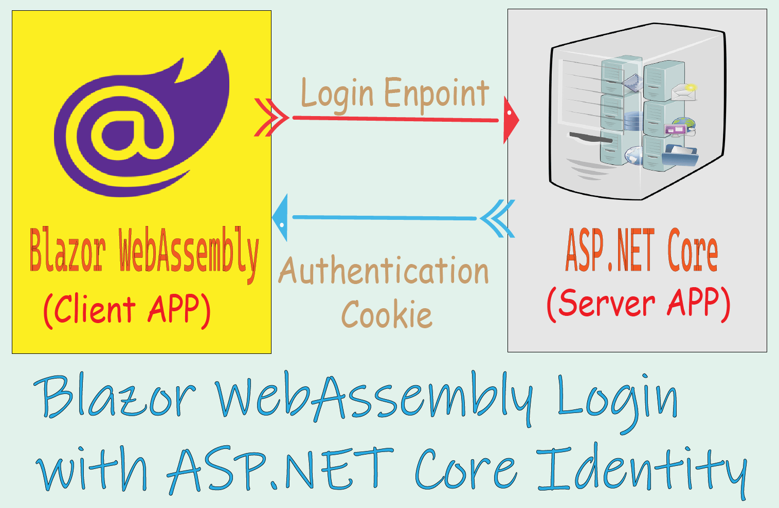 Blazor WASM Authentication ASP.NET Core Identity